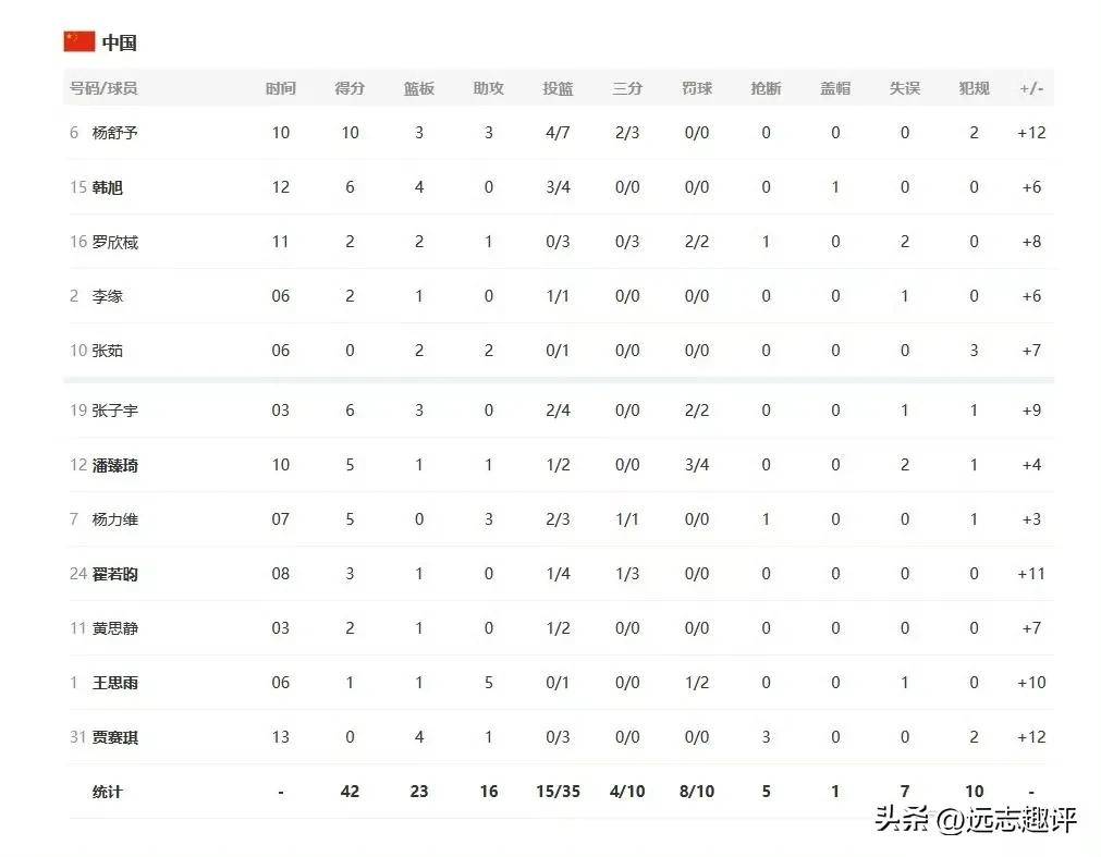  塞尔维亚队带队取胜！，Faker重要时刻重要助攻引发球迷热议